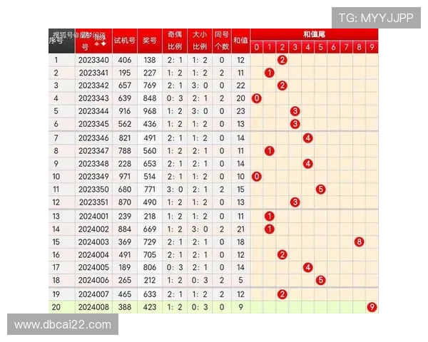 福彩3D近500期开奖号码走势与规律深度解析